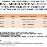 Qatar Job requirement.