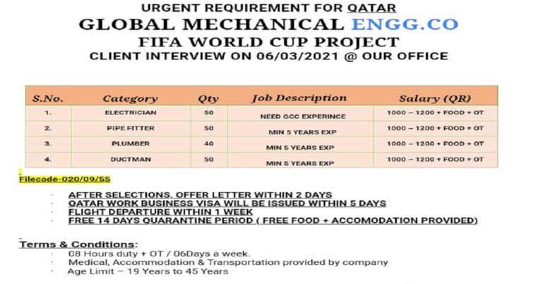 Qatar Job requirement.