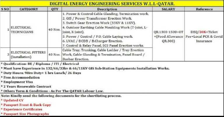 Jobs in Qatar