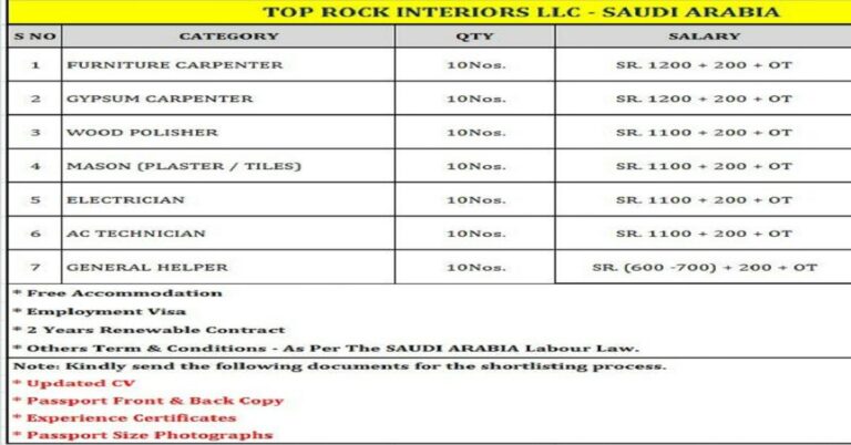 Jobs in Saudi Arabia