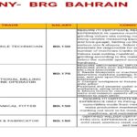 Jobs in Bahrain for BRG Enterprise Solutions.