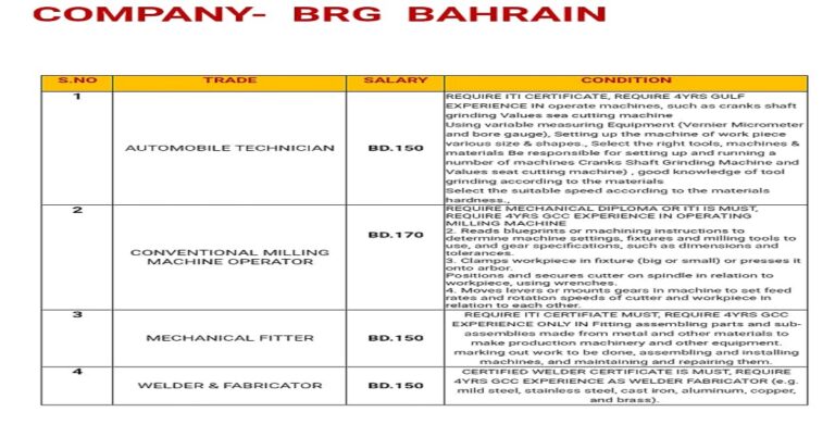 Jobs in Bahrain for BRG Enterprise Solutions.