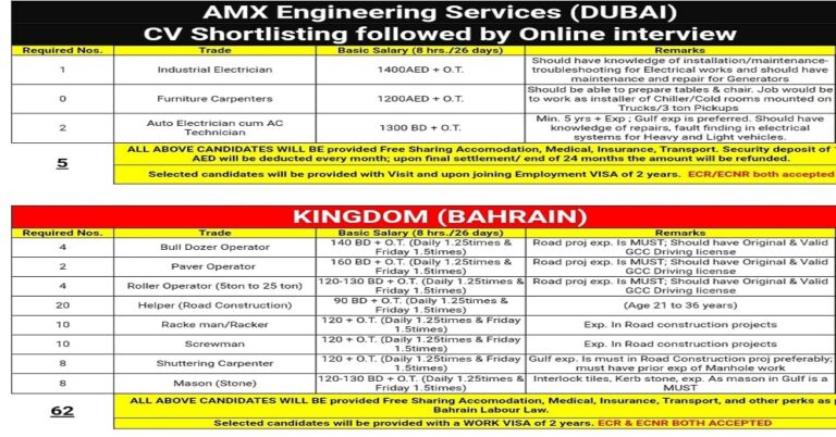 Jobs in Dubai & Bahrain.