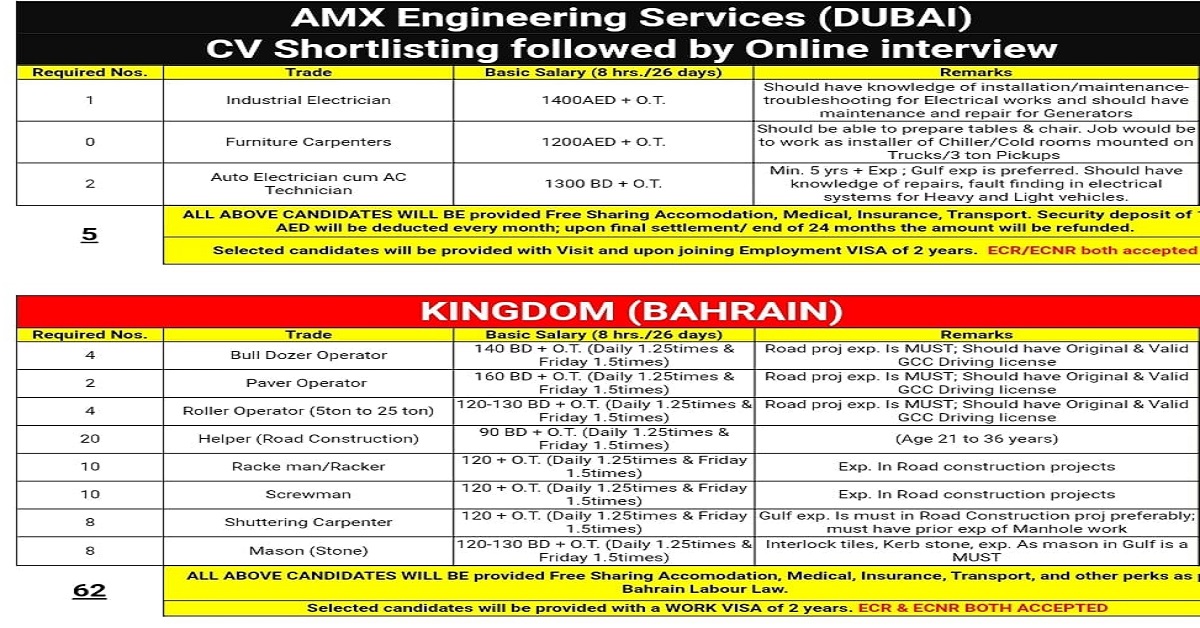 Jobs in Dubai and Bahrain Get Naukri Now