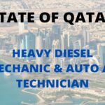 STATE OF QATAR JOBS 2021