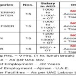 Jobs in UAE for Al Jazira General Contracting company