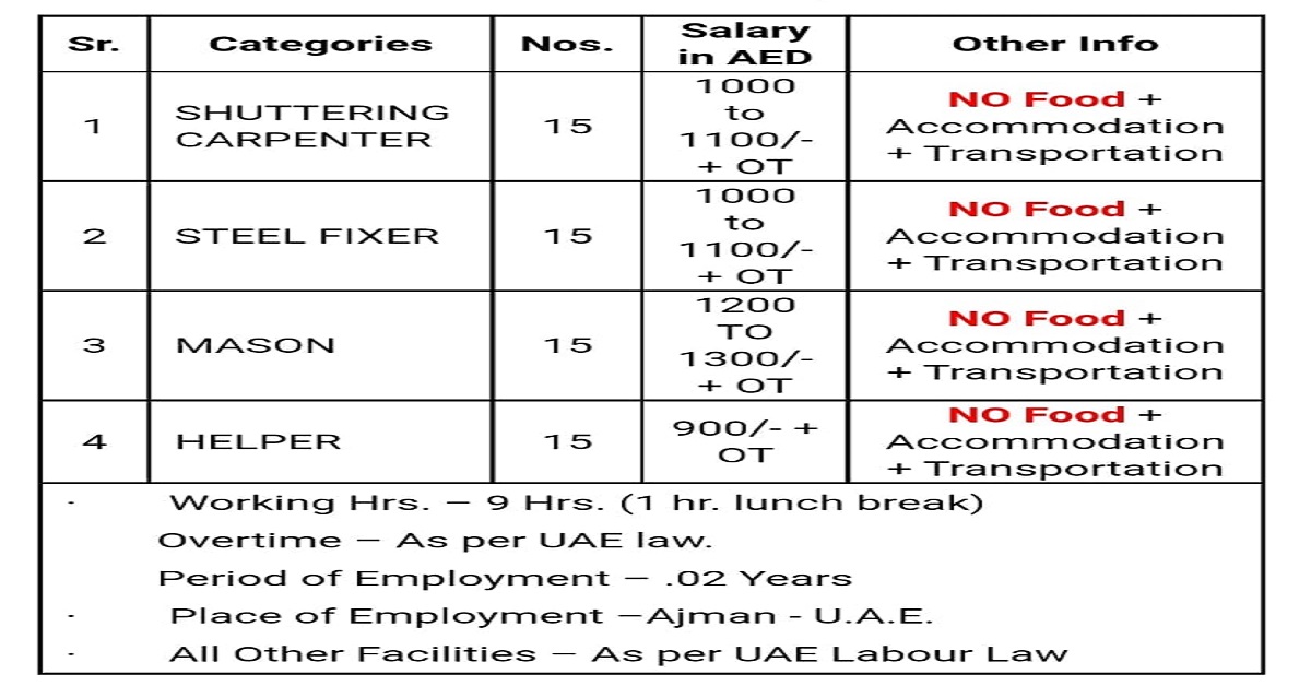 Jobs in UAE for Al Jazira General Contracting company