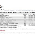 Urgent Requirement for Cinqo Bahrain