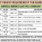 Urgent Requirement For Amwell Middle East WLL Company