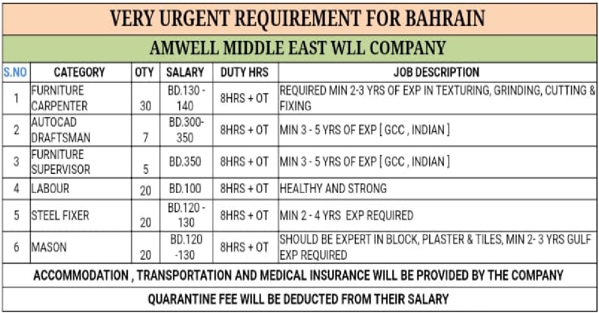 Urgent Requirement For Amwell Middle East WLL Company