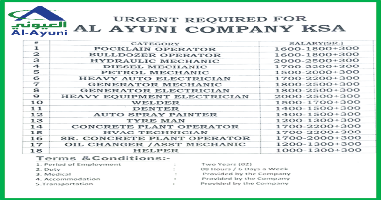 Urgent Requirement for Al Ayuni Saudi || Al Ayuni Salary 2022