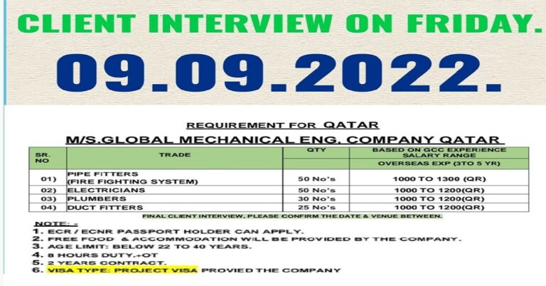 Global Mechanical Engineering Co. W.L.L Qatar Urgent Requirement 2022