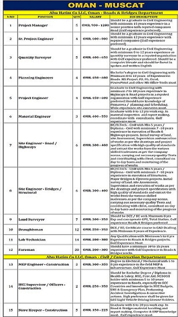 Urgent Requirement for Abu Hatim