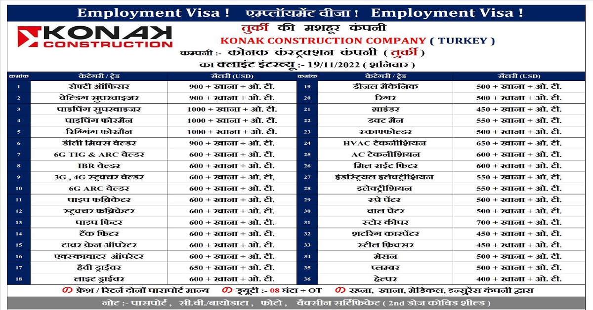 Jobs in Konak Construction 2022