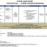 Urgent Jobs in Toyota Dealership in Qatar