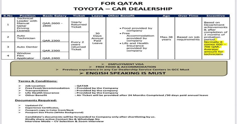 Urgent Jobs in Toyota Dealership in Qatar