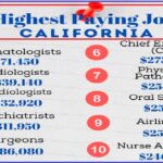 highest paying jobs in California USA